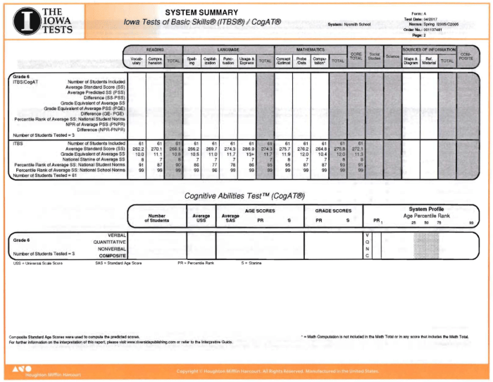 Iowa mandatory reporter test answers