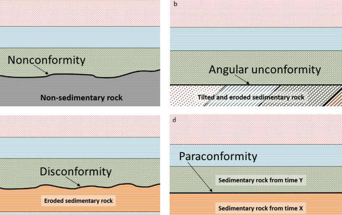 Geology rocks equations answer key