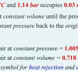 Air that initially occupies 0.140