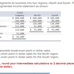 Segments piedmont contribution