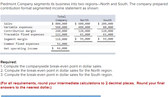 Segments piedmont contribution