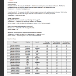 Physio ex exercise 3 activity 3