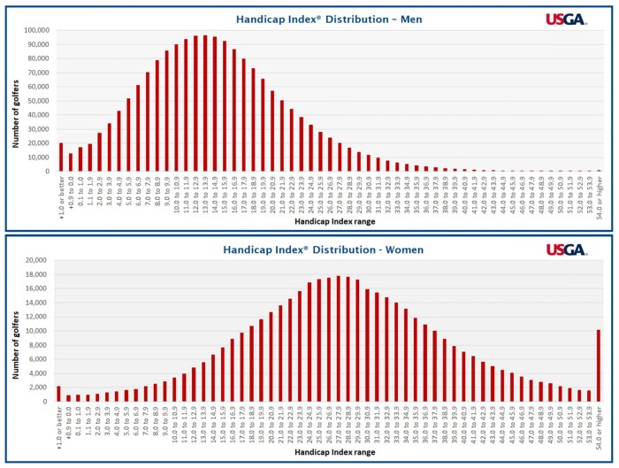 Strokes scores expected varies transcribed