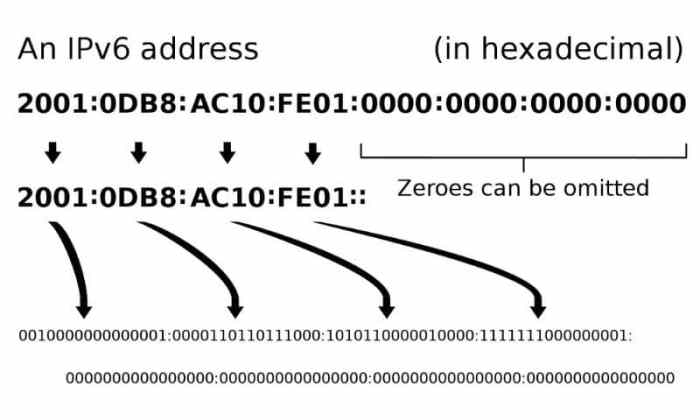 A network administrator has received the ipv6 prefix 2001