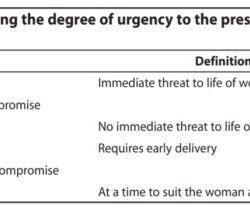 Caesarean claims