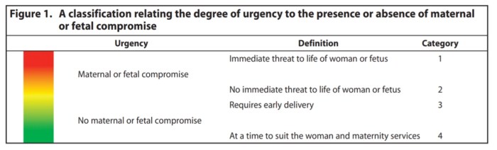 Caesarean claims