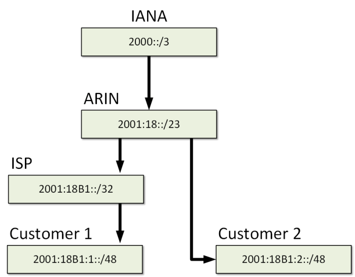 Table ipv6 addressing mask subnet address ipv4 device gateway default ip interface solved prefix problem been has homeworklib